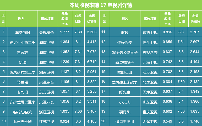  法甲收视率创新高强强对话吸睛无数  